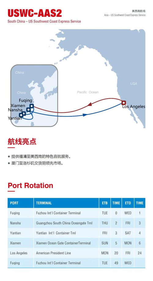 中远海运集运2023美西航线产品